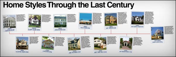 Home Styles Through the Last Century