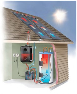 Solar Powered Water Heater solar powered water heater 248x300 10 Home Improvements Worthy of Tax Credits