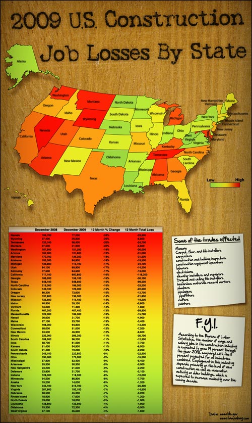 Construction Industry Job Losses construction job loss sm1 Construction Industry Job Losses By State