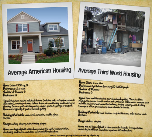 Compare the Typical American and Third World Home