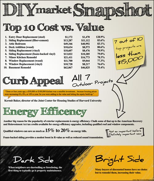 Average return on DIY Renovations diy snapshot sm DIY Market Snapshot