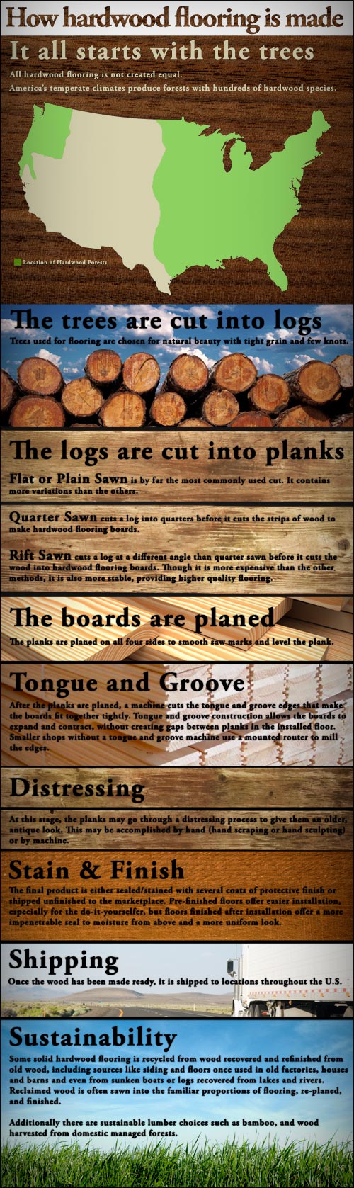 hardwood sm How Hardwood Flooring is Made – Infographic