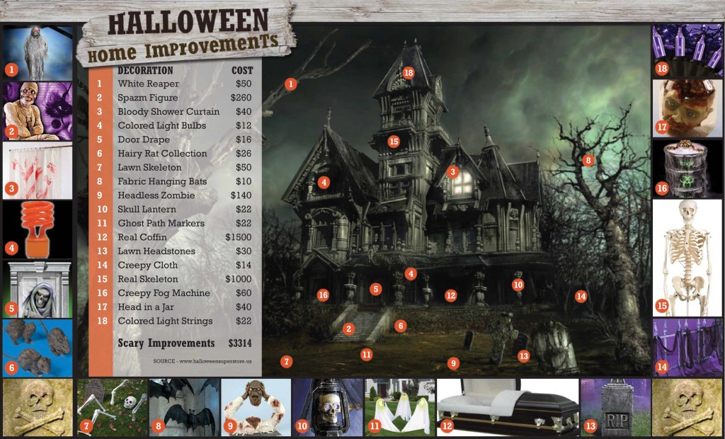 halloween-decorations-sm halloween decorations sm 1024x620 Halloween Home Improvement
