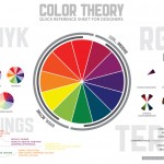 Color Theory Color Theory