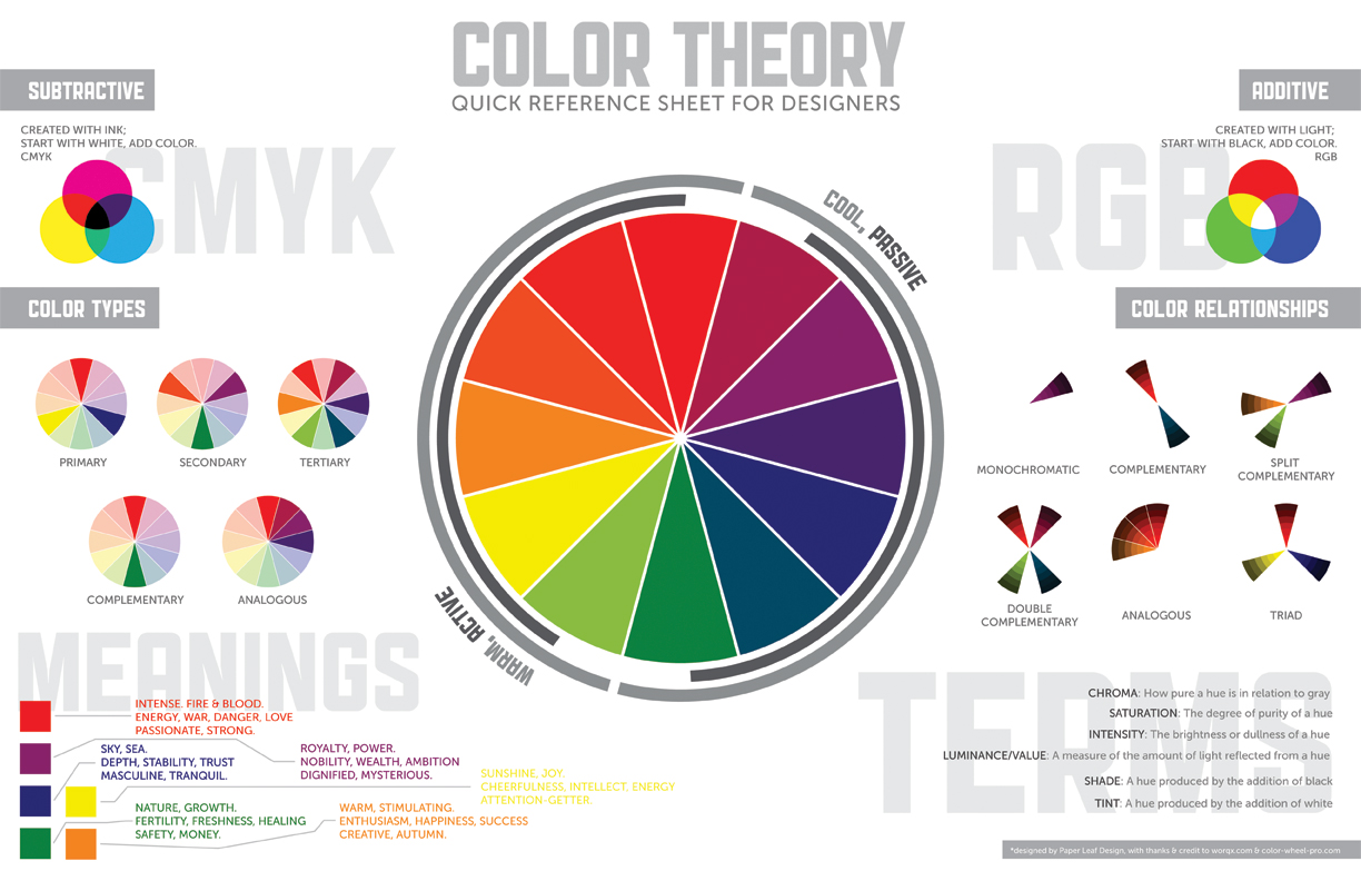 Color Theory Color Theory Basics